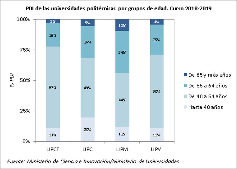 Gráfico